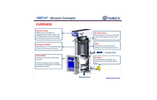 VMECA VTC Vacuum Conveyors