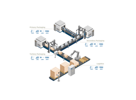 Cut Costs, Boost Data: Why 2D Codes Matter More Than You Think.