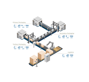 Cut Costs, Boost Data: Why 2D Codes Matter More Than You Think.