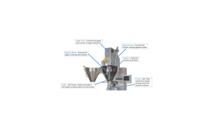 What makes an auger filler?