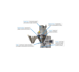 What makes an auger filler?