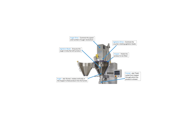 What makes an auger filler?