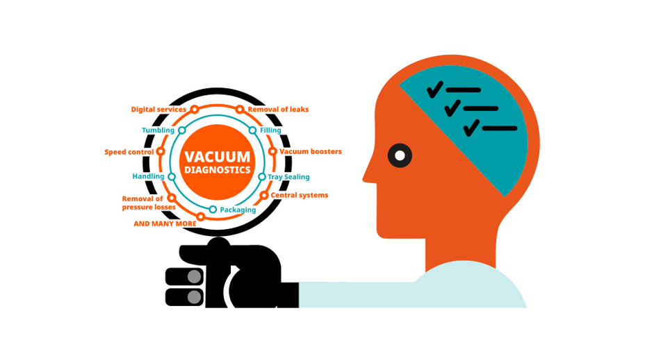 Improving Efficiency with Tailored Solutions